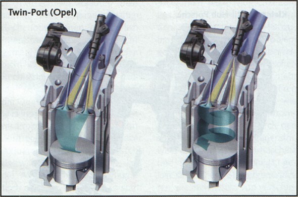 Twin-Port (Opel)